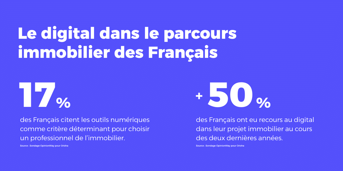 Infographie sur le digital et les outils numériques dans le parcours immobilier des Français